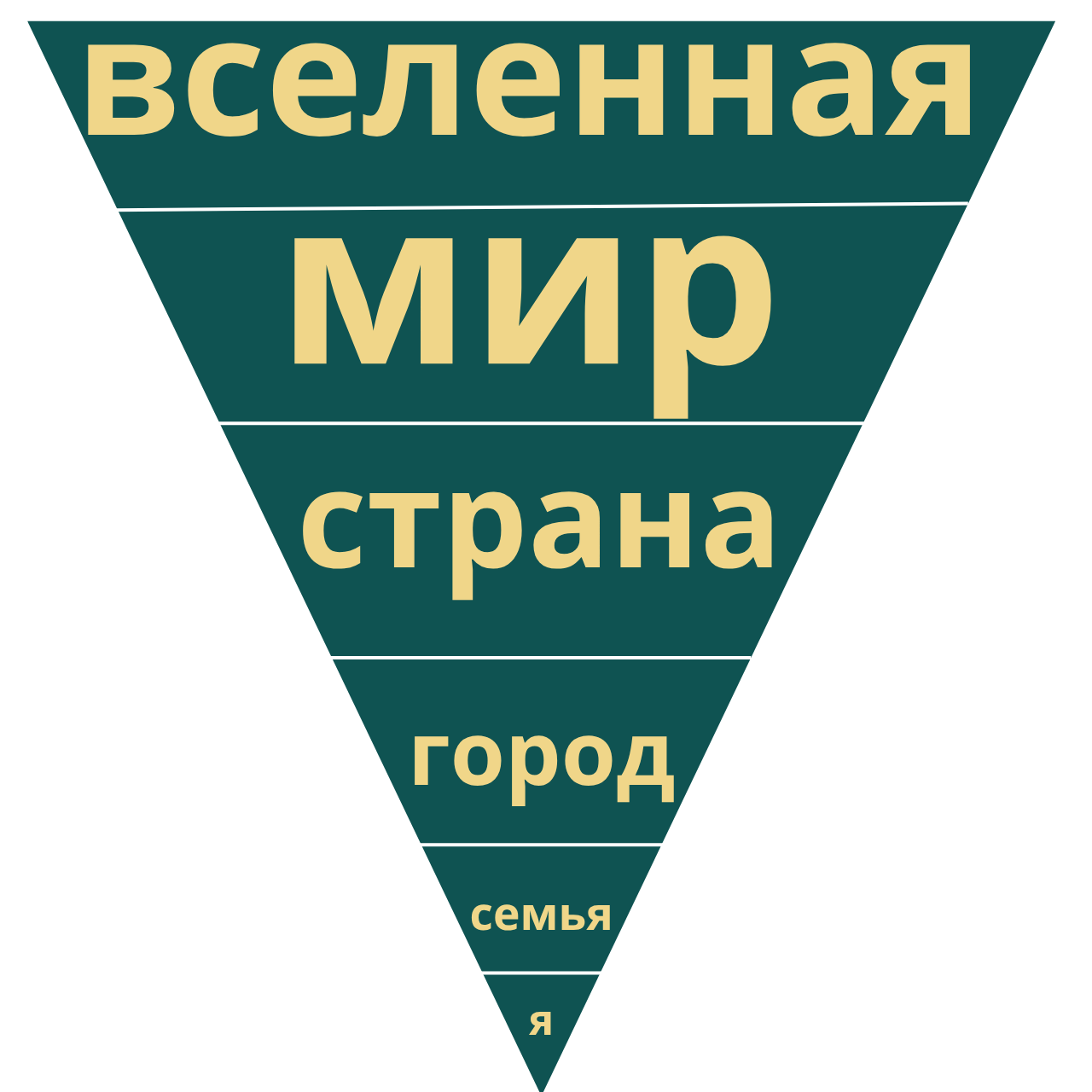 Символическое изображение пути, ведущего от человека к звездам